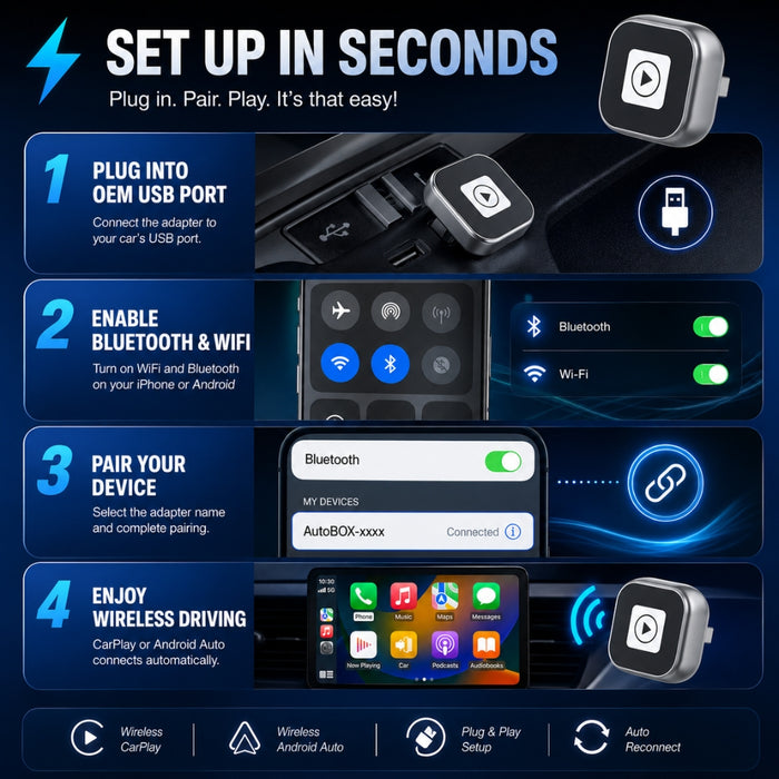 Wireless Auto CarPlay/Android USB Plug and Play Adapter