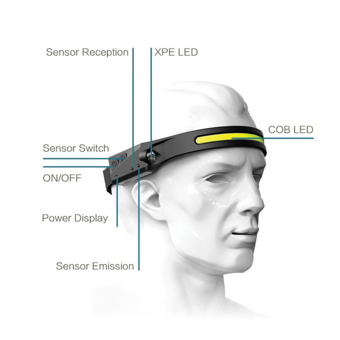 COB LED Sensor Headlamp with 5 Lighting Modes - USB Rechargeable