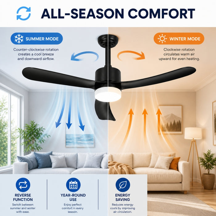 52 Inch 5 Speed Ceiling Fan with LED Light and Remote Control - Black