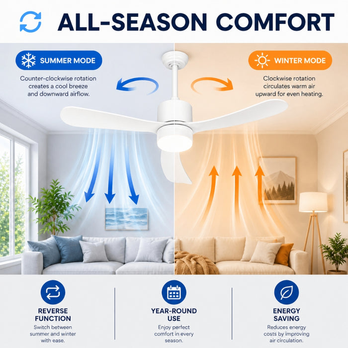 52 Inch 5 Speed Ceiling Fan with LED Light and Remote Control - White