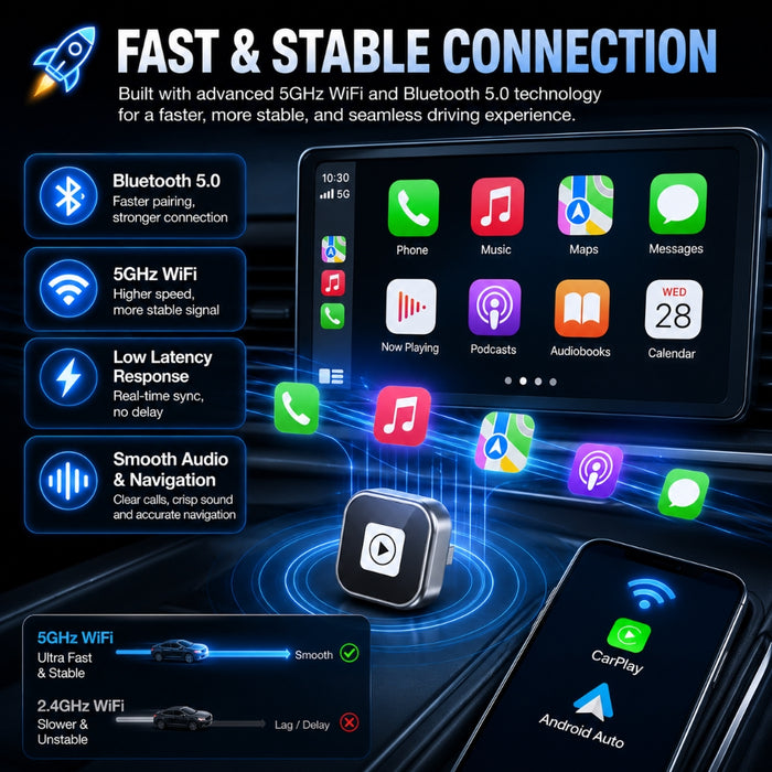 Wireless Auto CarPlay/Android USB Plug and Play Adapter