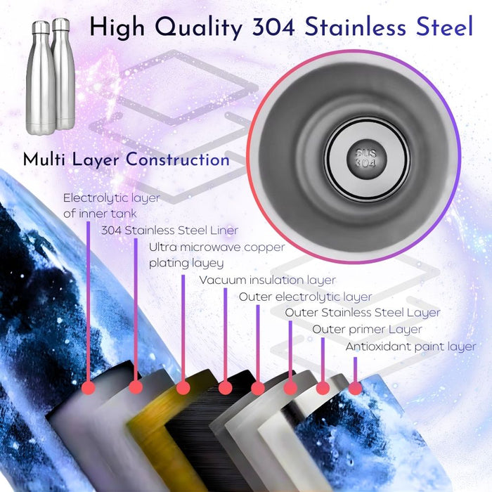 Insulated Stainless Steel 500ml Water Bottle - Sky Patterns