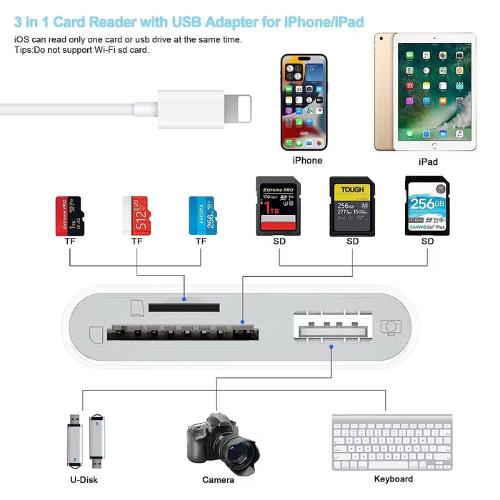 USB Type C 3-in-1 Multi-Function Card Reader and Adapter
