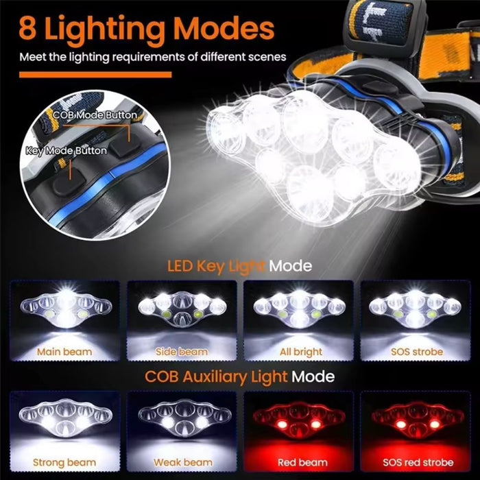 USB Rechargeable Outdoor Multi-Light Strong Head Lamp for Extreme Outdoor Activities