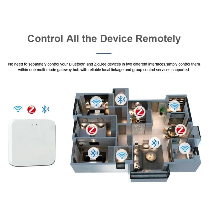 Smart Home Multimode Mesh Wi-Fi Gateway Hub with App Control - USB Rechargeable