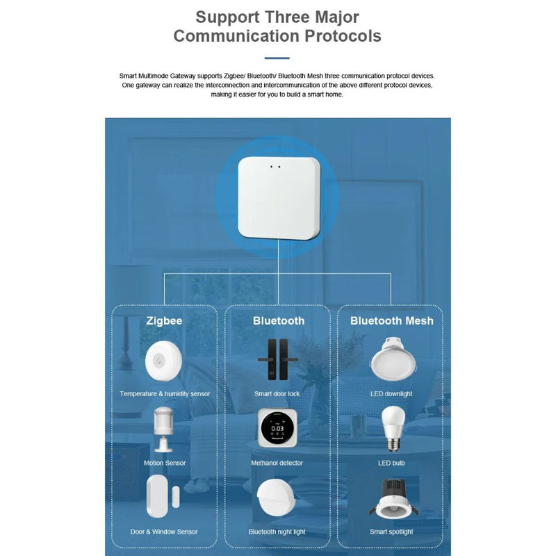 Smart Home Multimode Mesh Wi-Fi Gateway Hub with App Control - USB Rechargeable