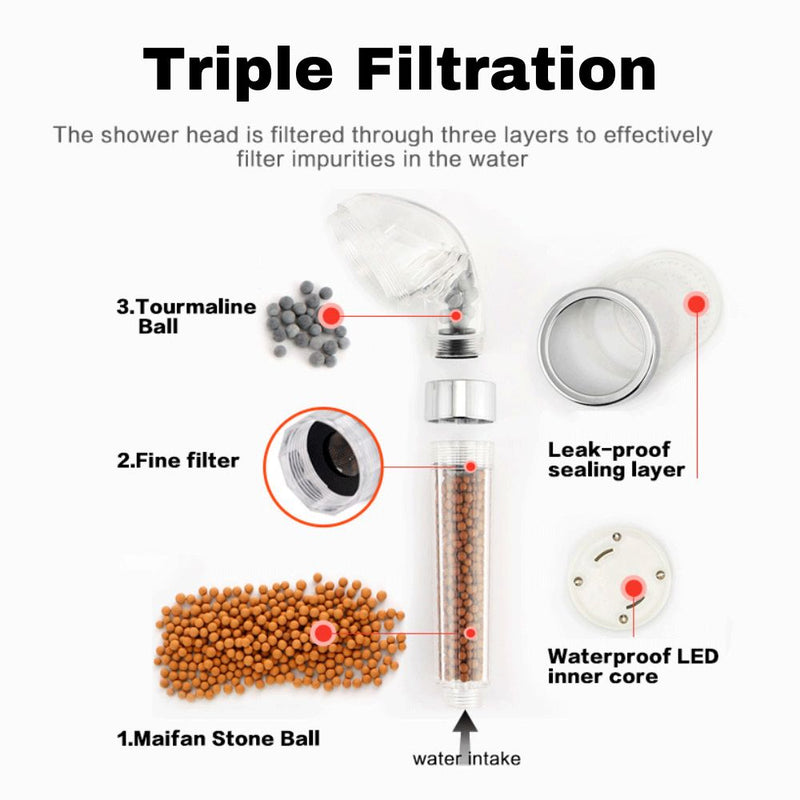 Color Changing Luminous Triple Filtration High Pressure Shower Head