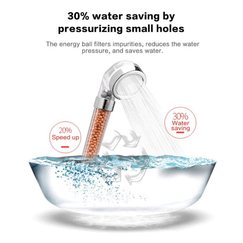 Color Changing Luminous Triple Filtration High Pressure Shower Head