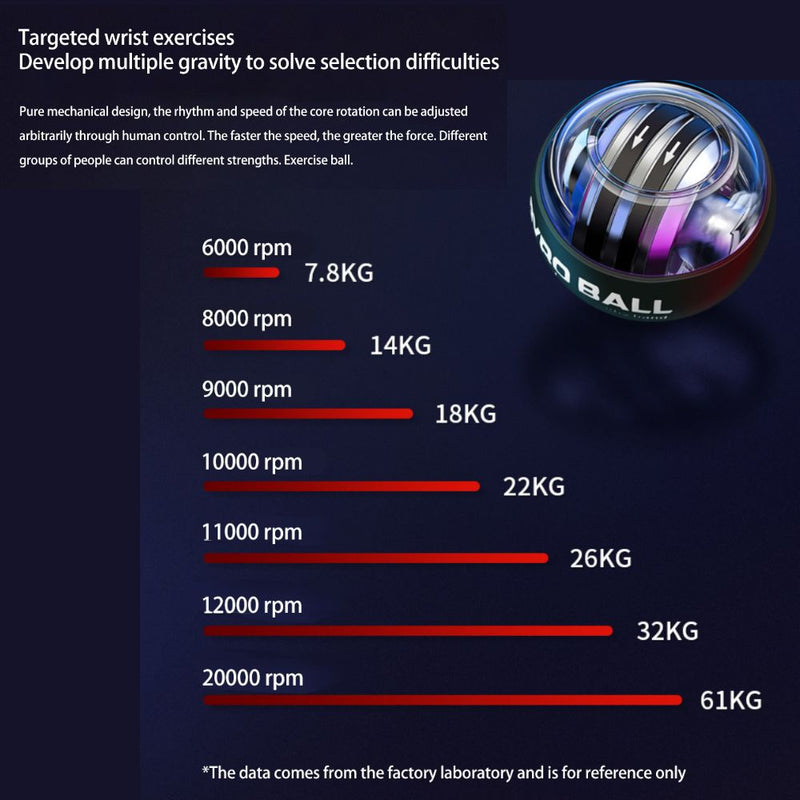 LED Wrist Powerball Hand Grip Strengthener