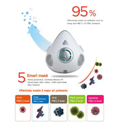 USB Rechargeable Personal Wearable Air Purifier Smart Electric Face Mask_9