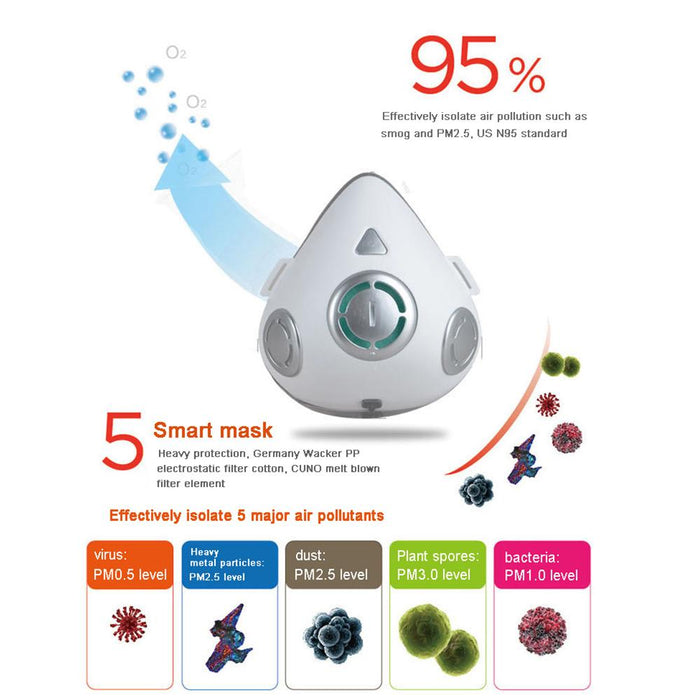 USB Rechargeable Personal Wearable Air Purifier Smart Electric Face Mask_9