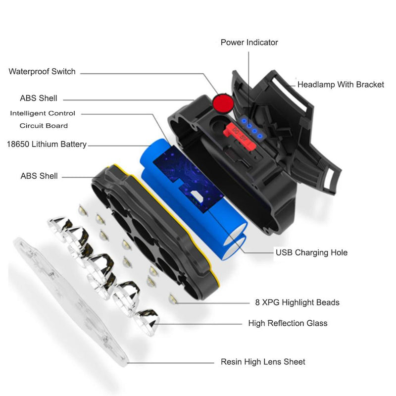 USB Rechargeable Outdoor Multi-Lights Strong Head Lamp for Extreme Outdoor Activities_4