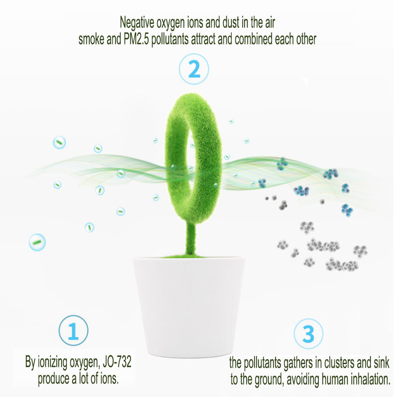 USB Powered Portable Green Plant Negative Ion Desktop Air Purifier_15