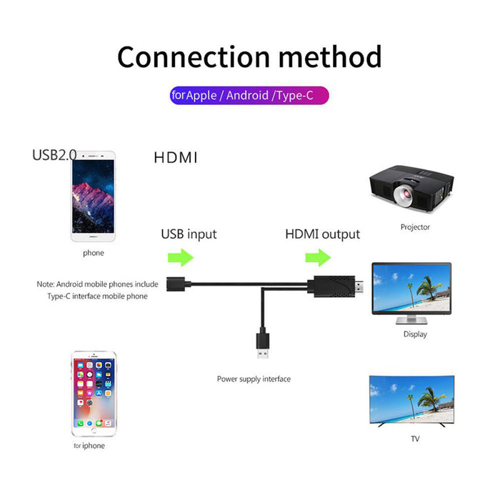 2m USB to HDMI 2K HD Cable Cord for 8-Pin Apple Devices_5