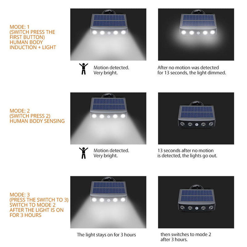 Solar Powered Motion Sensor LED Outdoor Wall Garden Light_3