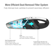 USB Rechargeable Cordless Car Wet and Dry Vacuum Cleaner_13