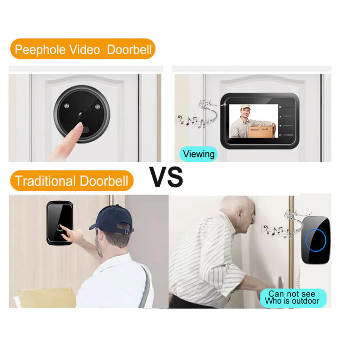 Electronic Anti-theft Doorbell and Anti-prying Home Security Camera_7