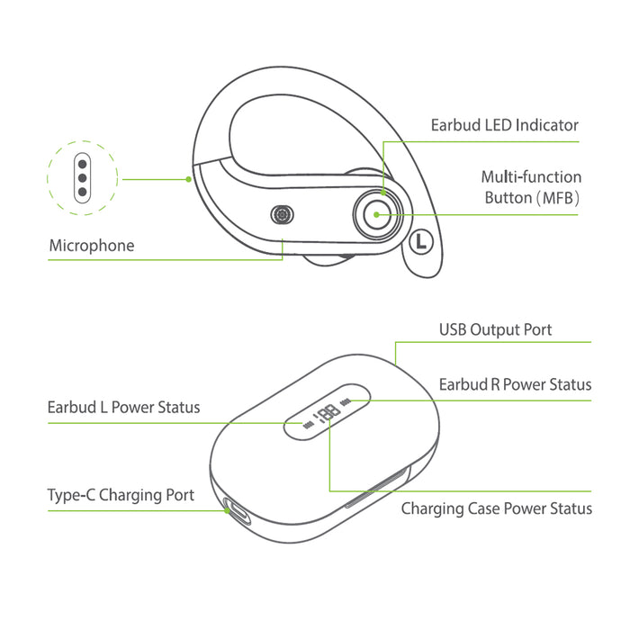 TWS Wireless Earbuds Over Ear Earphones with Charging Case_7