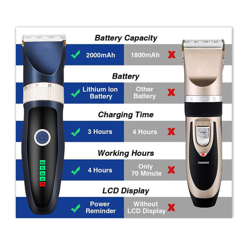 Professional Pet Dog Grooming Clipper Electric Hair Trimmer_7