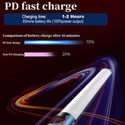 Remote Controlled RGB Handheld LED Video Photography Light_15