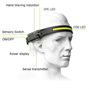 USB Rechargeable 4 Lighting Modes COB Light Head Lamp_11