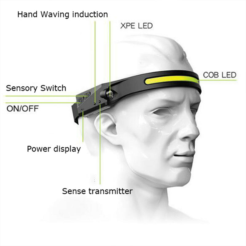 USB Rechargeable 4 Lighting Modes COB Light Head Lamp_11