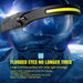 USB Rechargeable 4 Lighting Modes COB Light Head Lamp_5