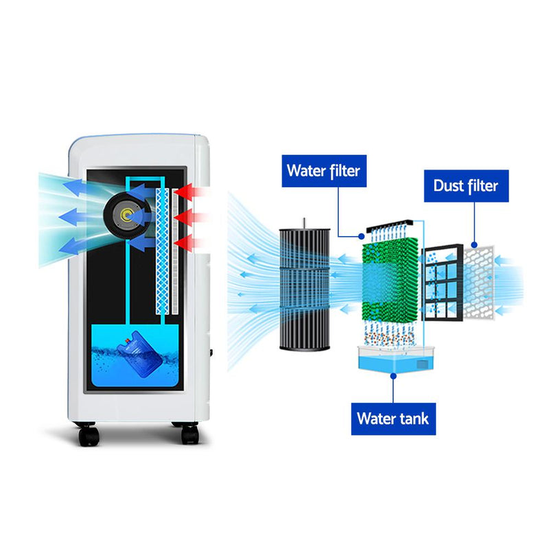 Bostin Life Devanti Evaporative Air Cooler - Blue Dropshipzone