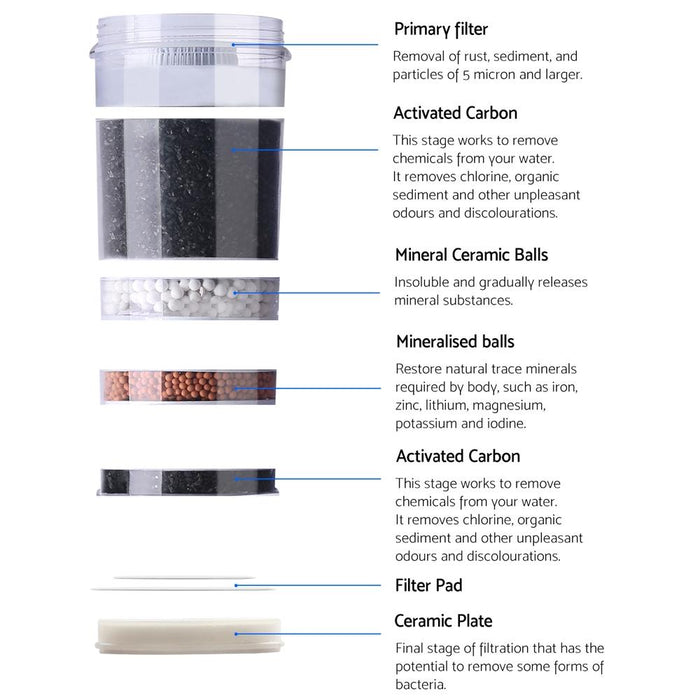 Bostin Life 6-Stage Water Cooler Dispenser Filter Purifier System Ceramic Carbon Mineral Cartridge